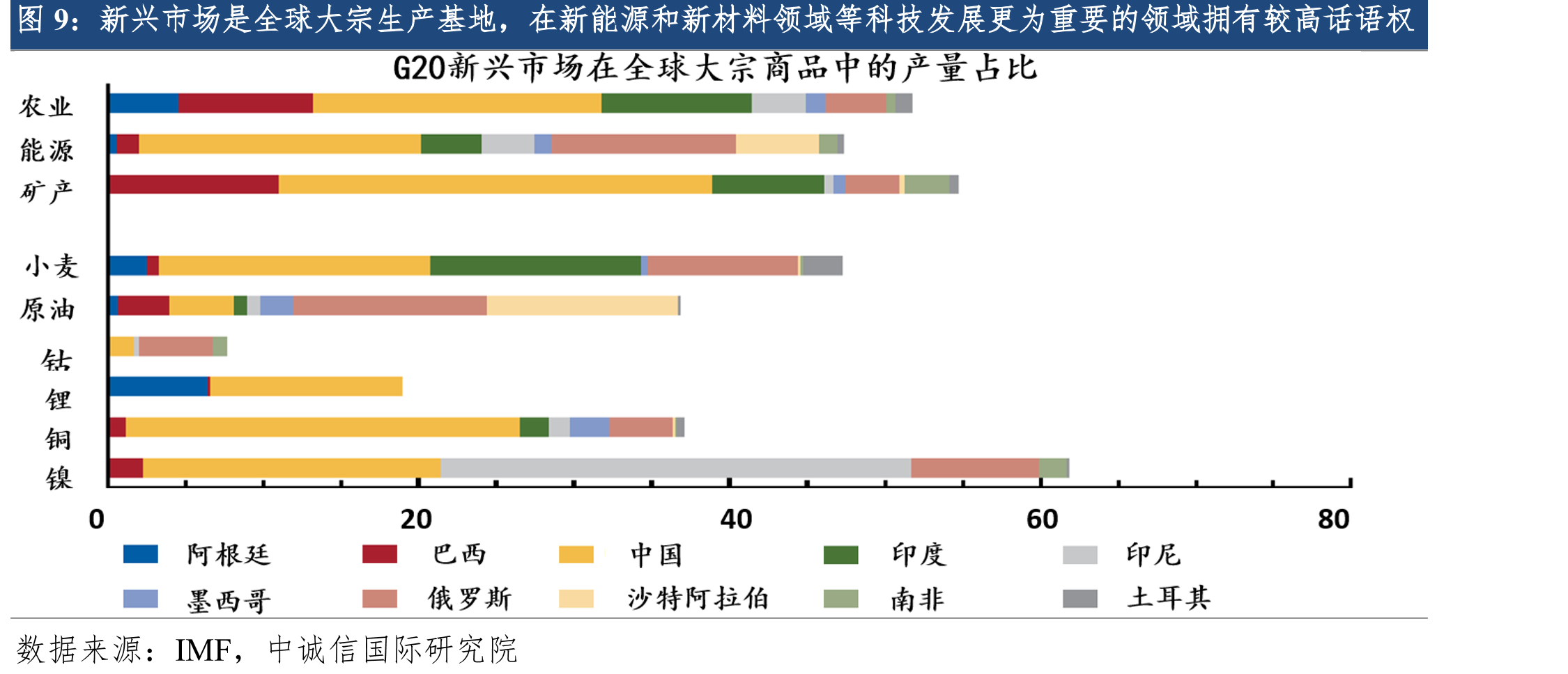 2015年以来我国经历过四轮化债，当前处于第五轮化债进程中_第5页