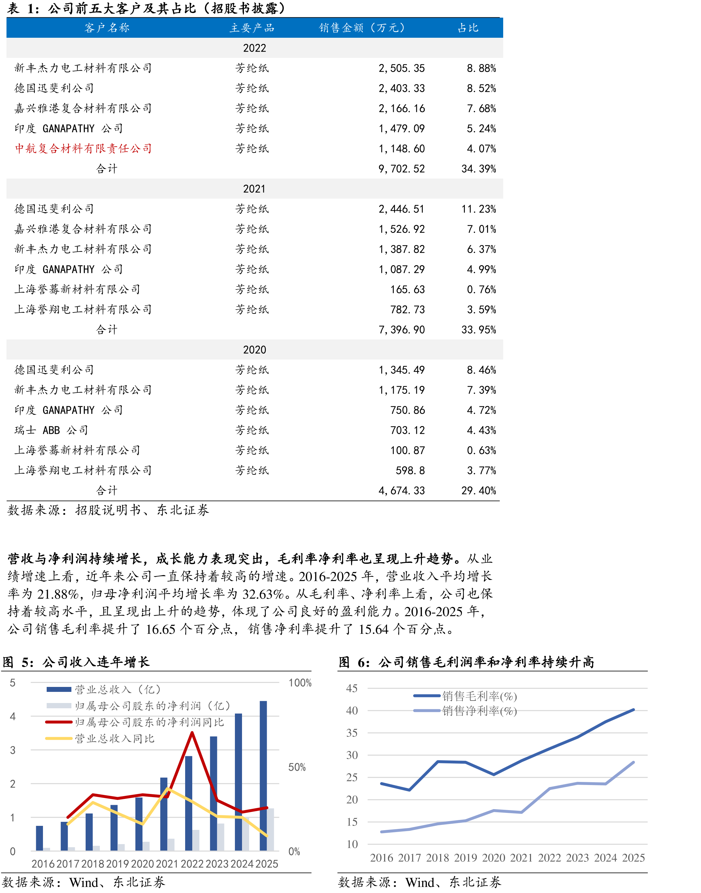 中国新能源汽车销量（万辆）_第3页