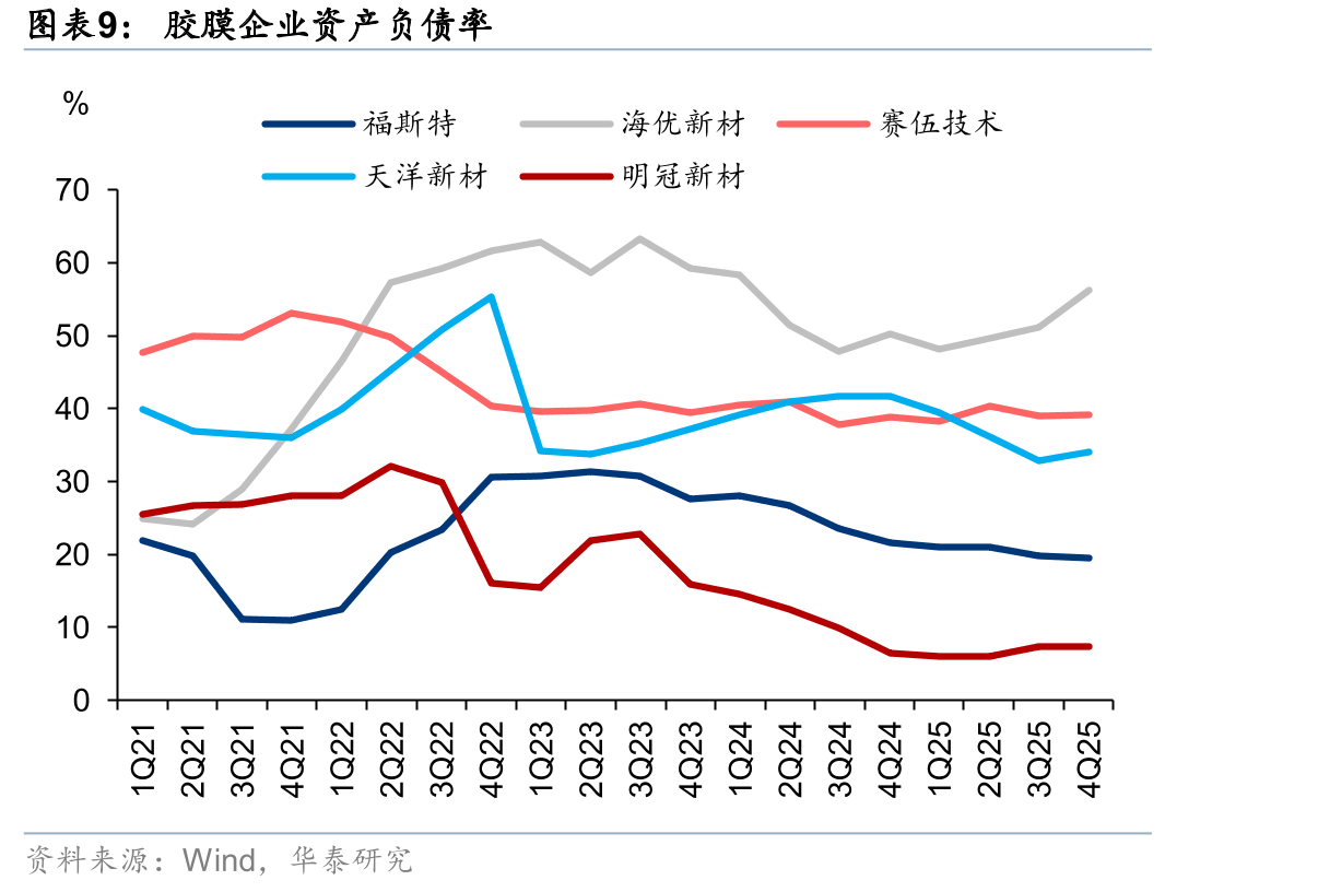 2024-29年，中国大陆和中国台湾地区将是世界上PCB产值增速最快的地区之一_第2页