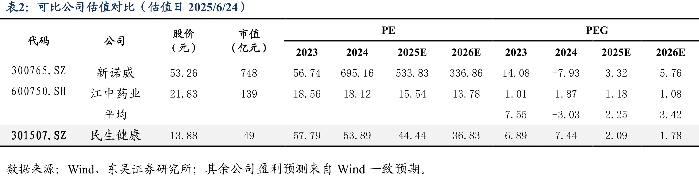 2024年中国OTC市场结构_第2页