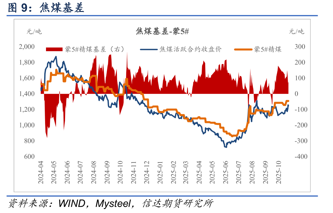 天津港准一级冶金焦平仓价（含税）_第2页