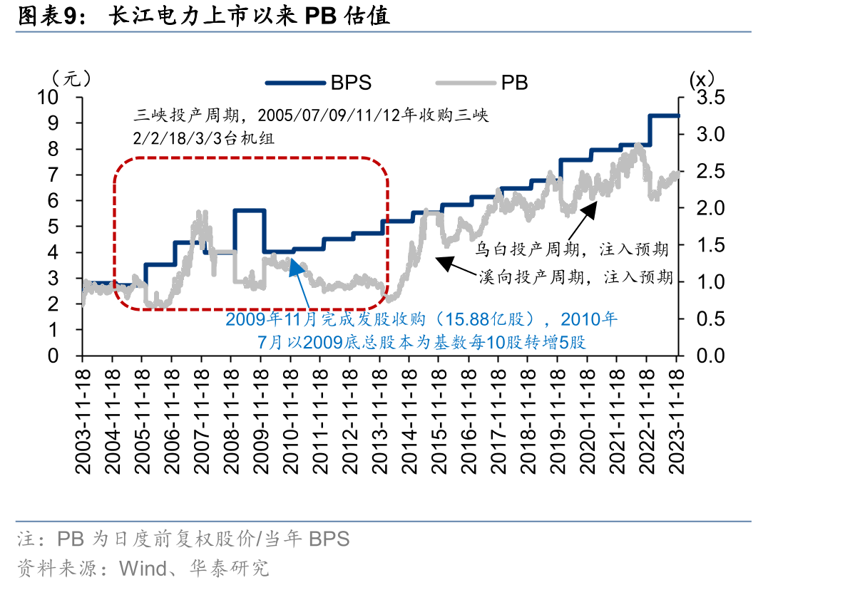 2021年年底-2023年年底陆股通持股情况_第2页