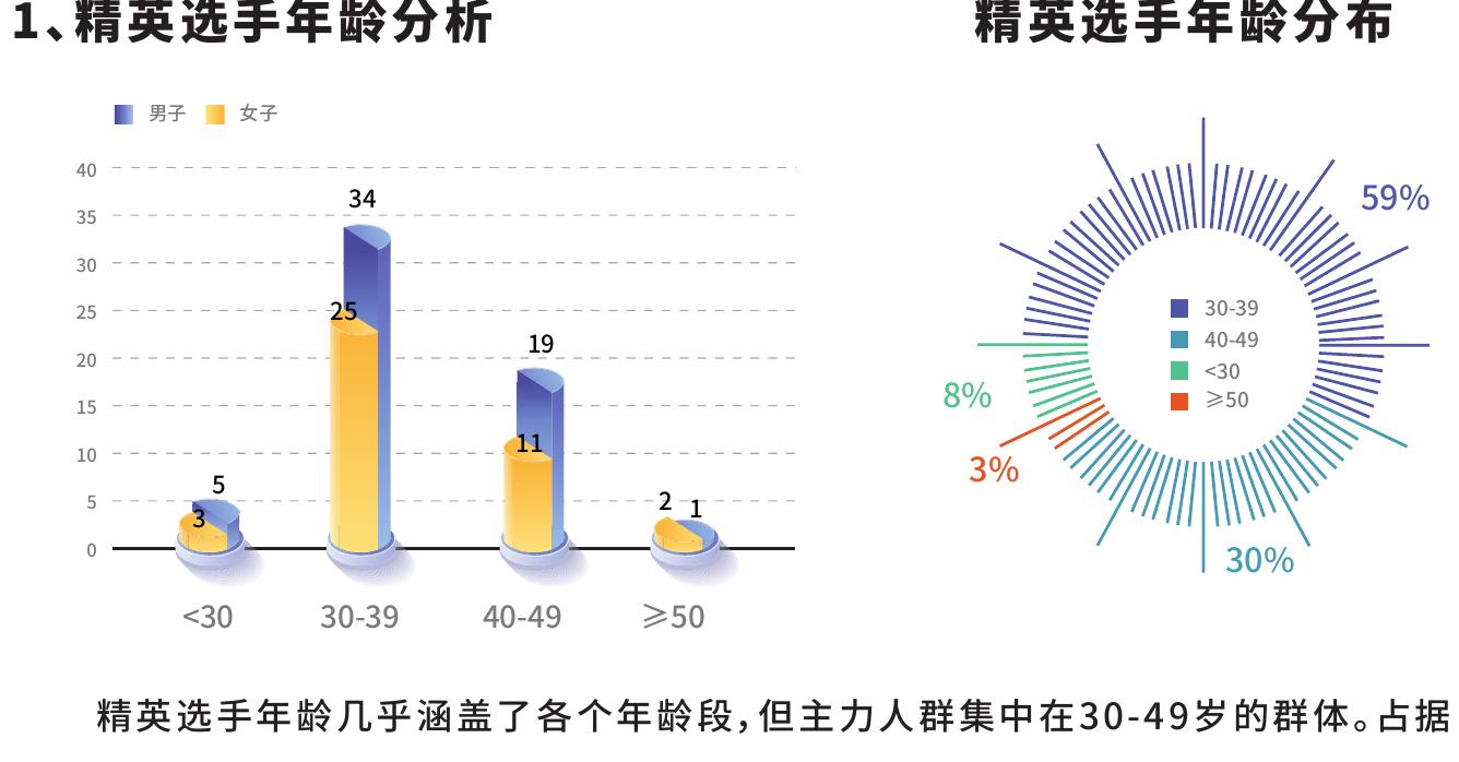 本年度垂直马拉松赛事全国举办地区及场地统计_第2页