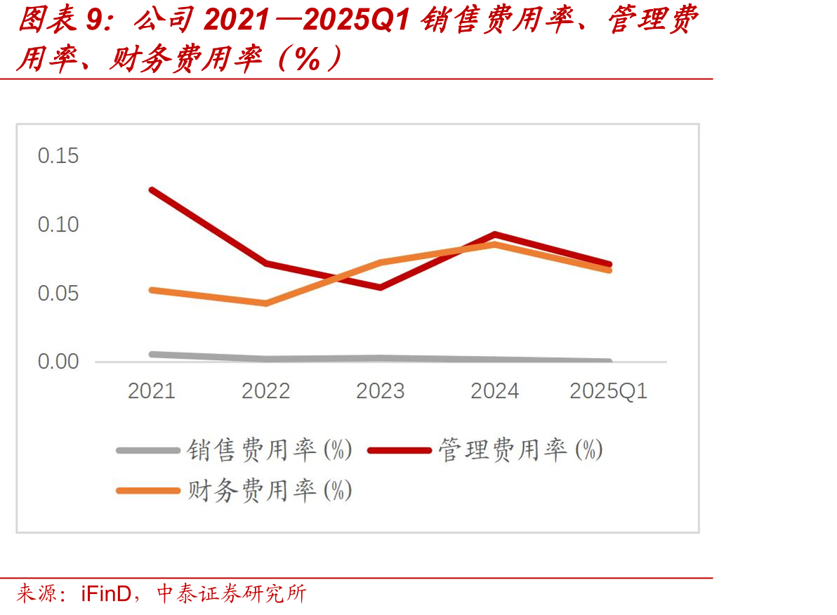 2025年定增预案实施后股权结构_第3页