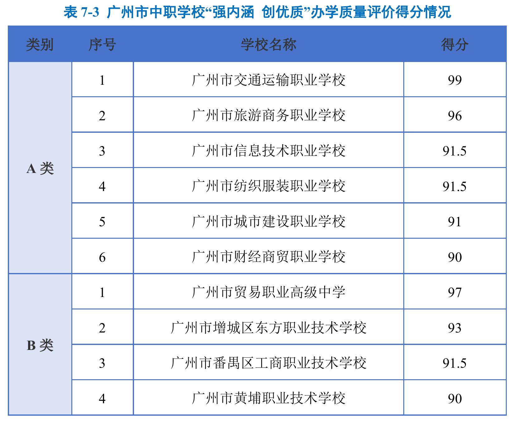 图7-2广州市信息技术职业学校 “一核四评五维”党建工作模式_第3页