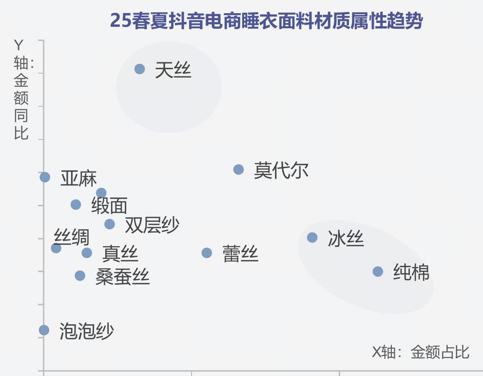 2025年1-11月我国社零总额增长趋势_第5页