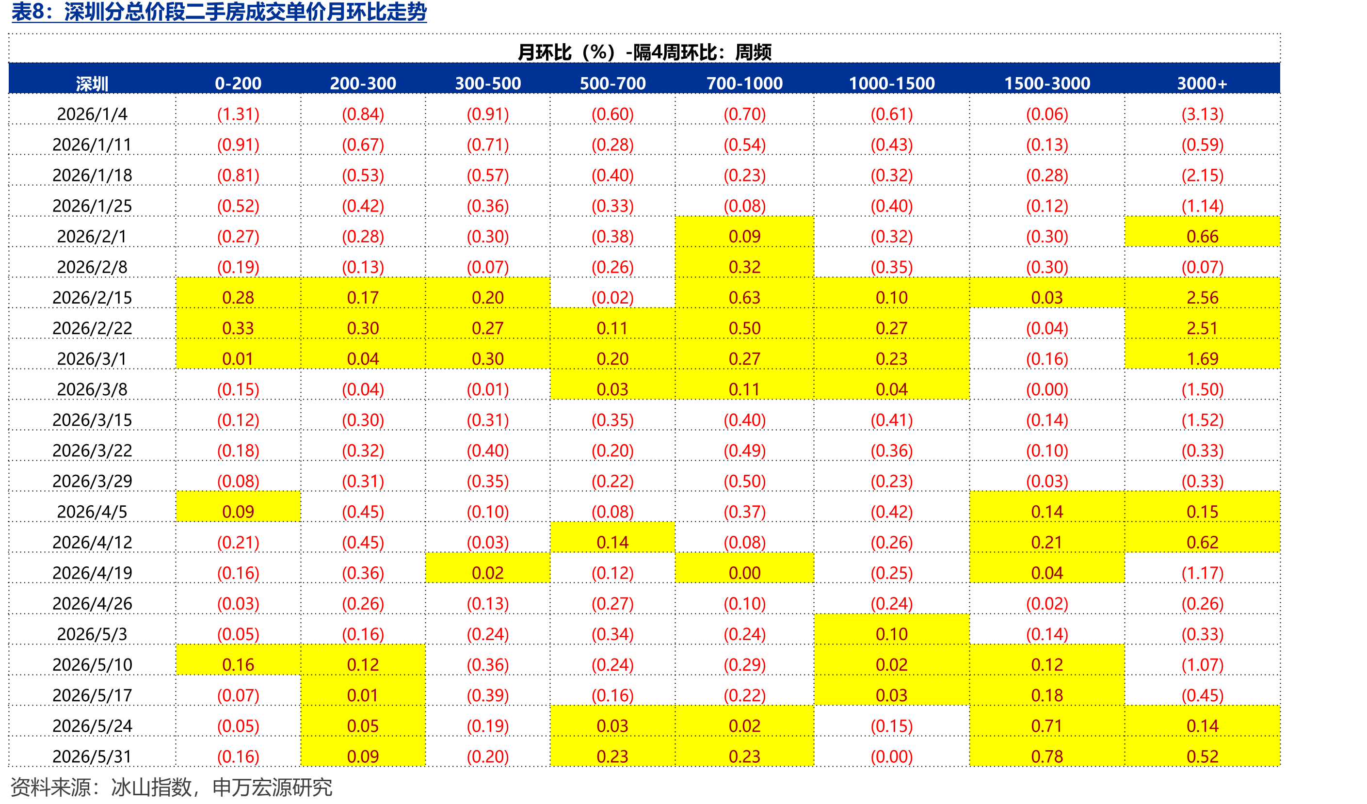 1970年以来42国房价跌幅超过20%的房地产泡沫阶段房价跌幅和持续时间之间的关系（实际房价）_第4页