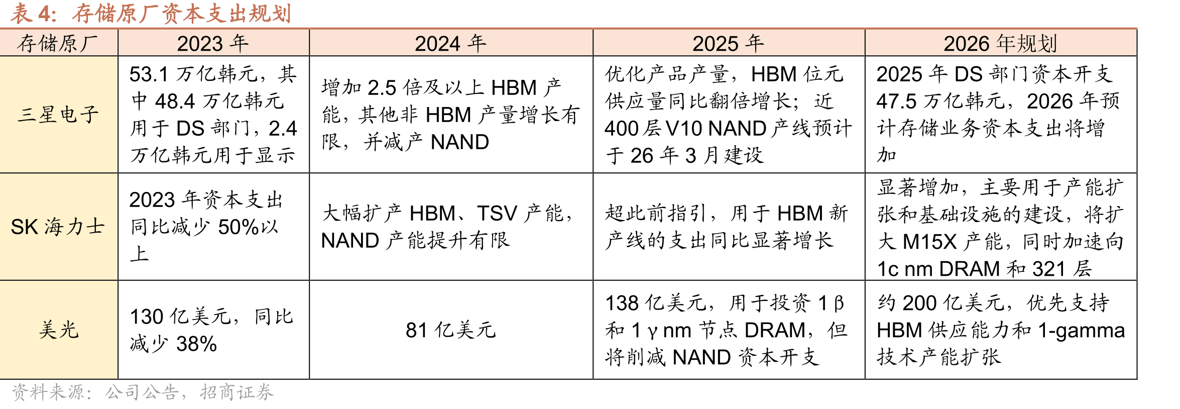 全球智能手机季度出货量（IDC）_第5页