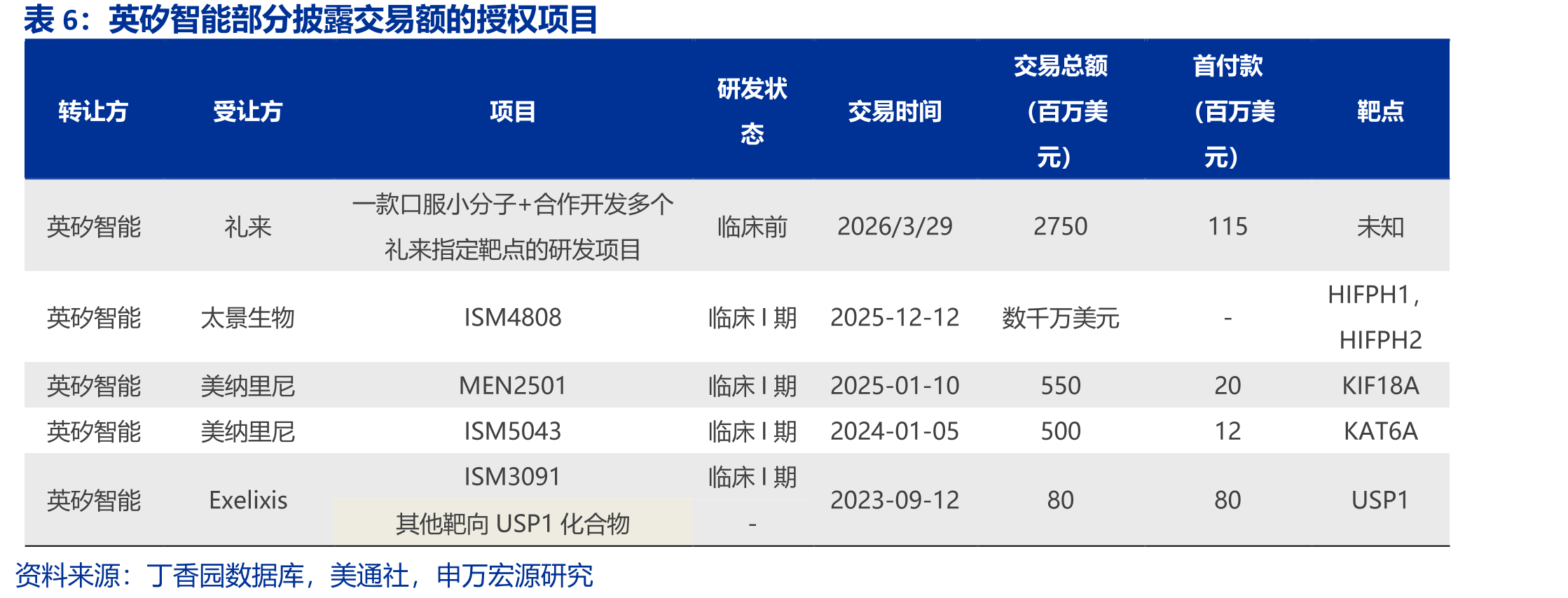 2019-2032E全球IPF发病率（万例）_第3页