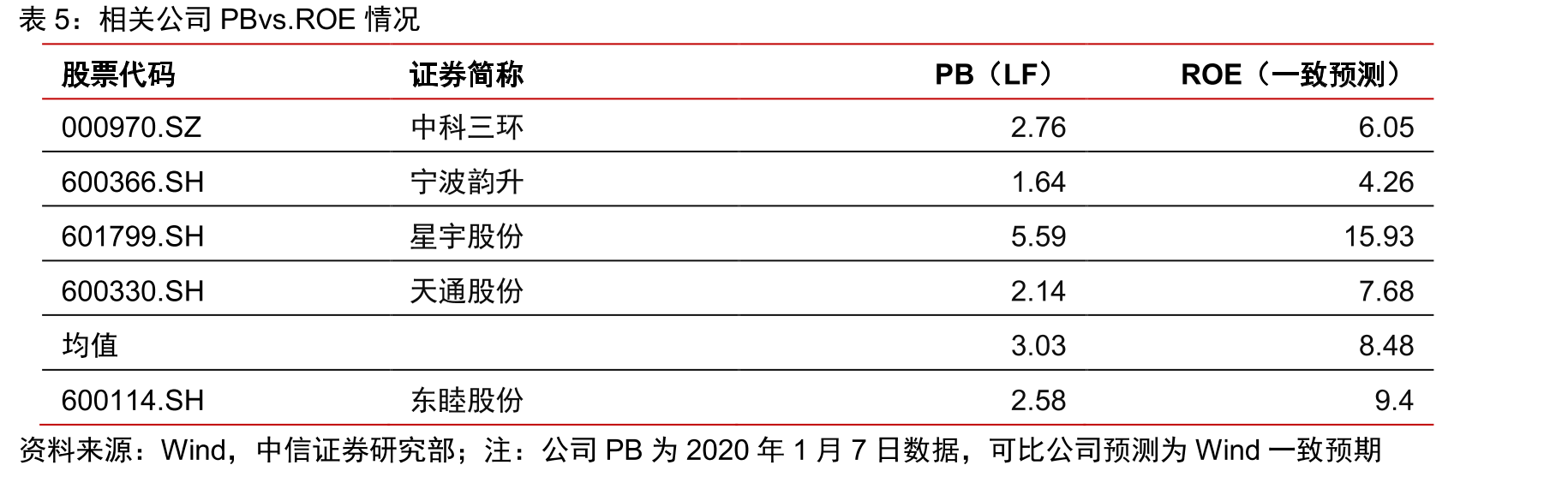 软磁产品应用领域_第5页