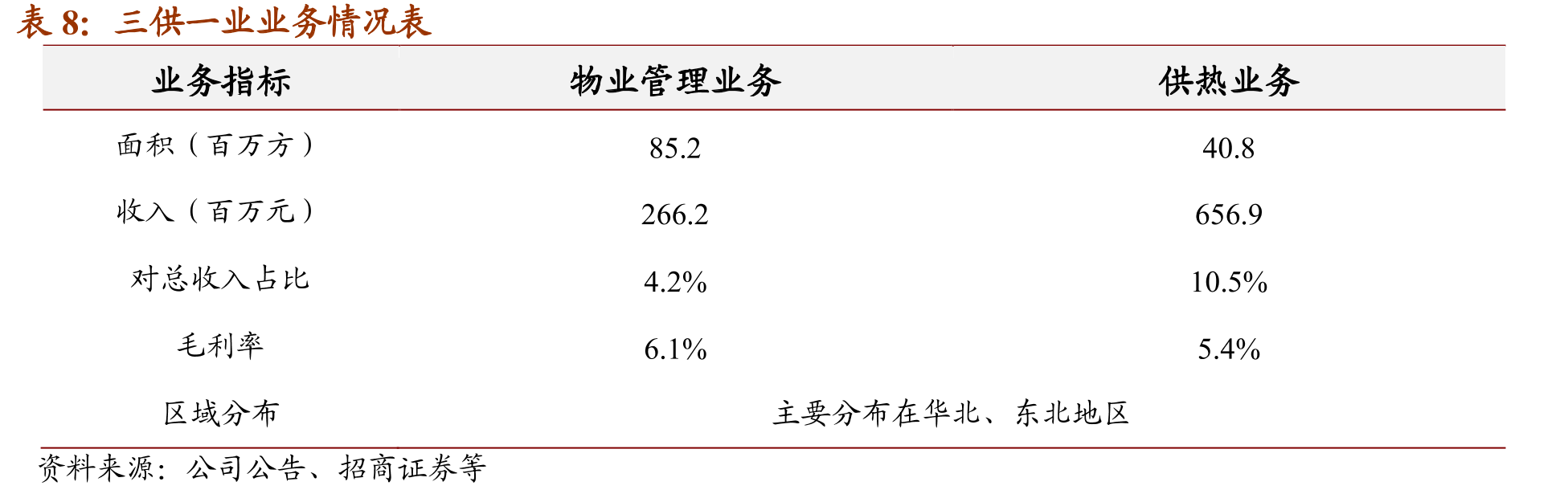 碧桂园合约销售面积及增速_第3页