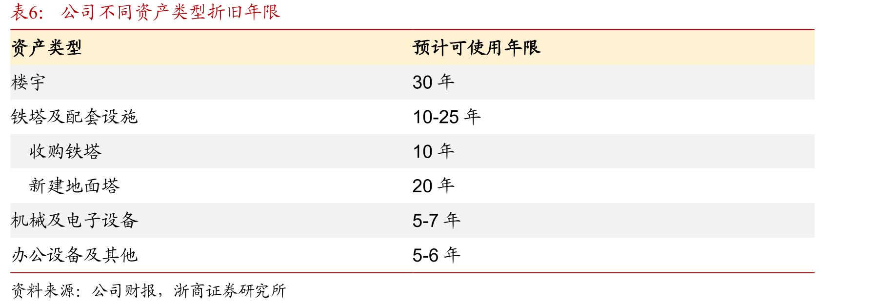 铁塔视联支撑数字治理（数据截至2023年6月30日）_第4页
