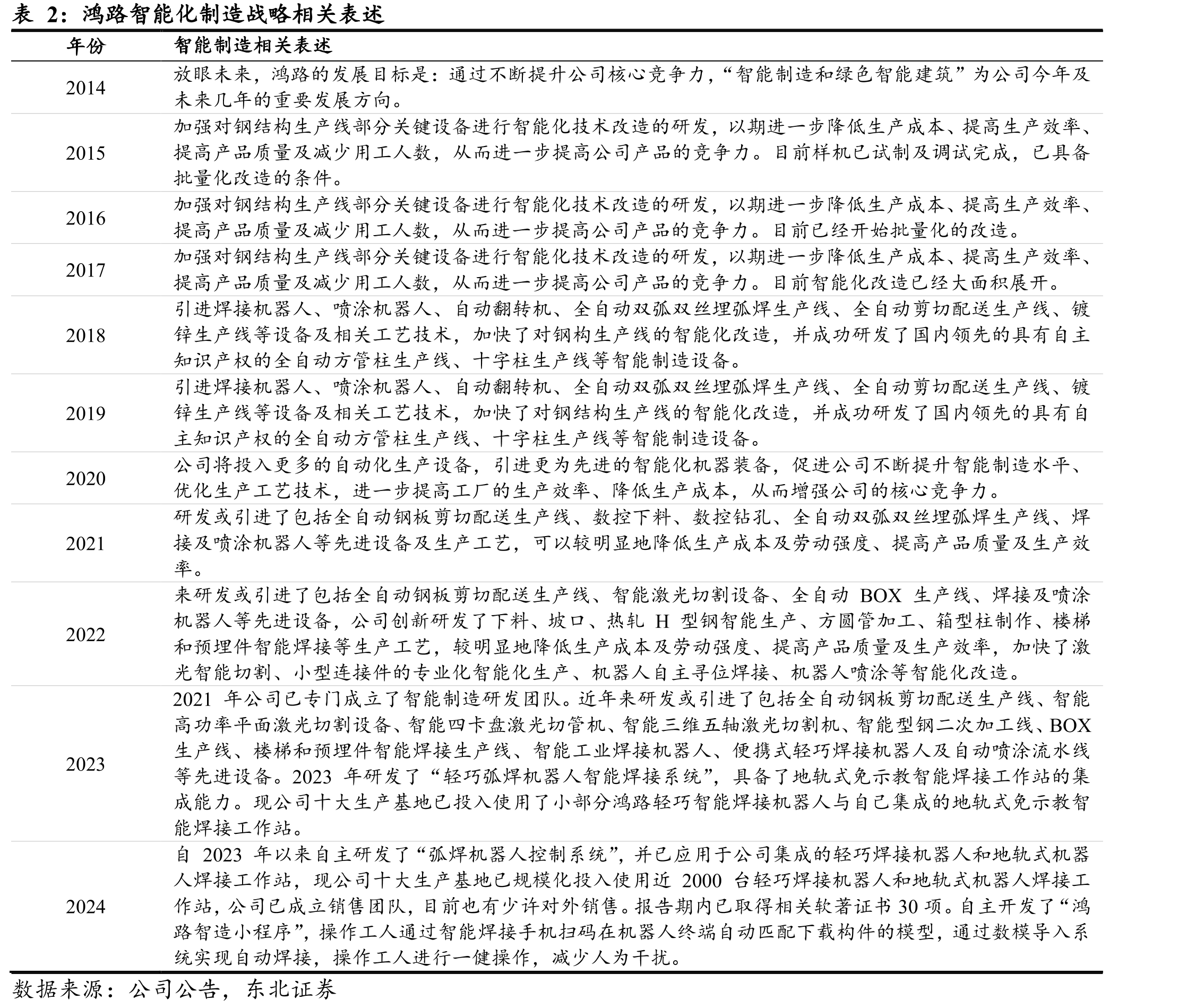 新开工装配式建筑各结构类型占比_第3页