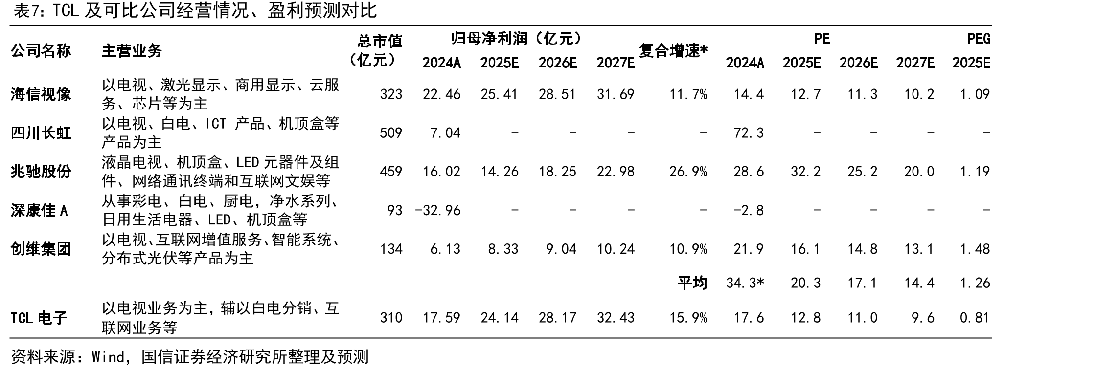 龙头企业在电视面板行业的出货量份额陆续提升_第4页