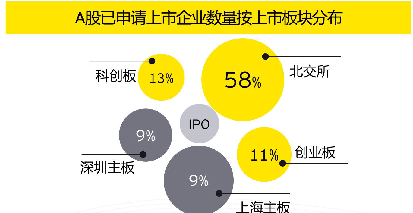 2025年按地区计IP0筹资额前五名（人民币，百万元）_第3页