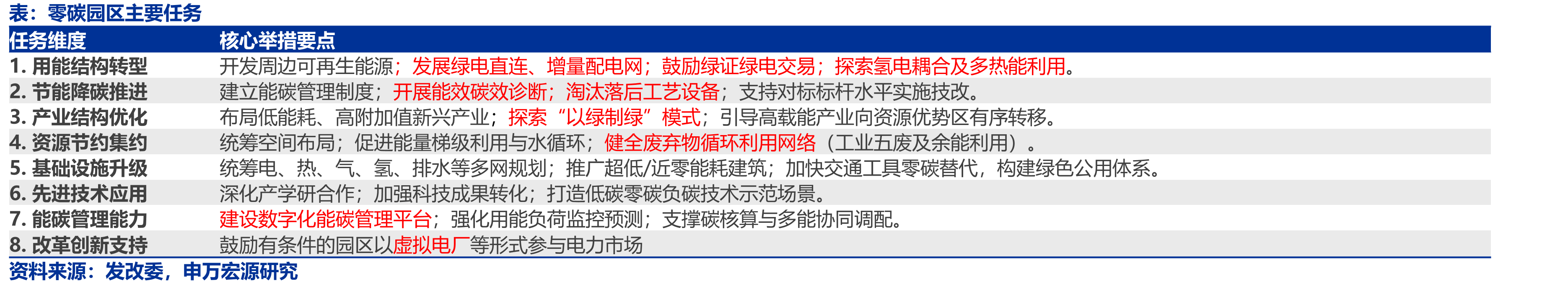 《“十四五”循环经济发展规划》（2021-2025年）主要目标_第4页