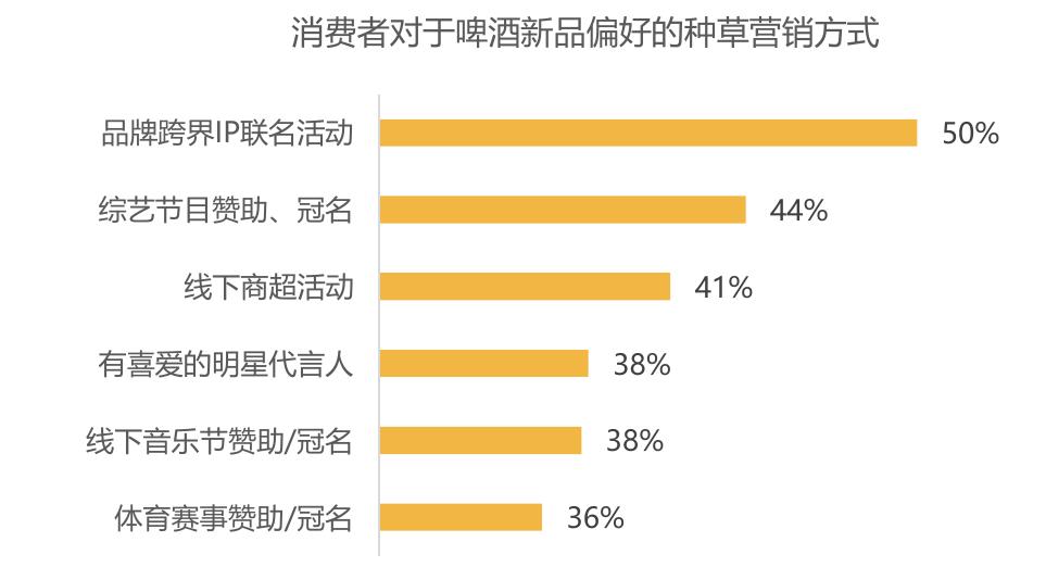 2022淘系啤酒市场在综合电商平台市场占比_第4页