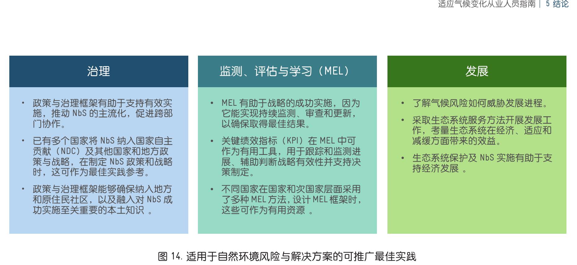 图8“全民预警计划（EW4ALL）”框架_第2页