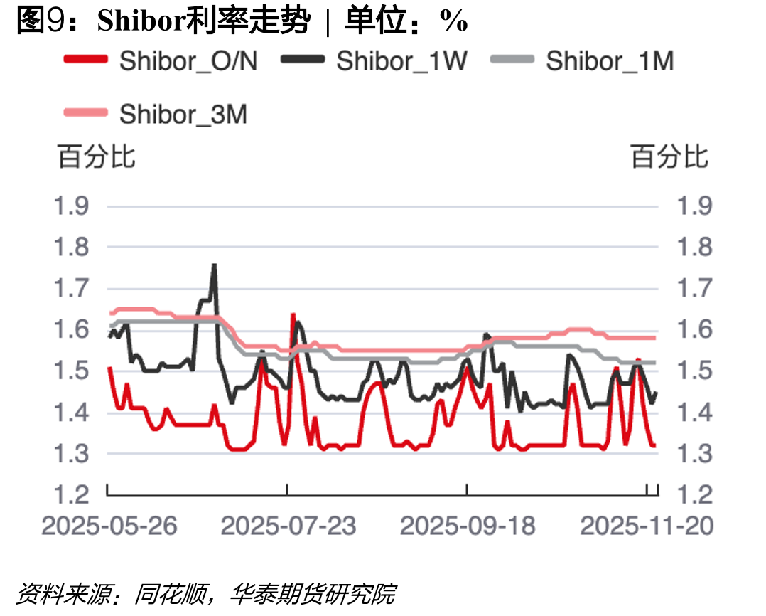 国债期货各品种持仓量占比|单位：%_第5页