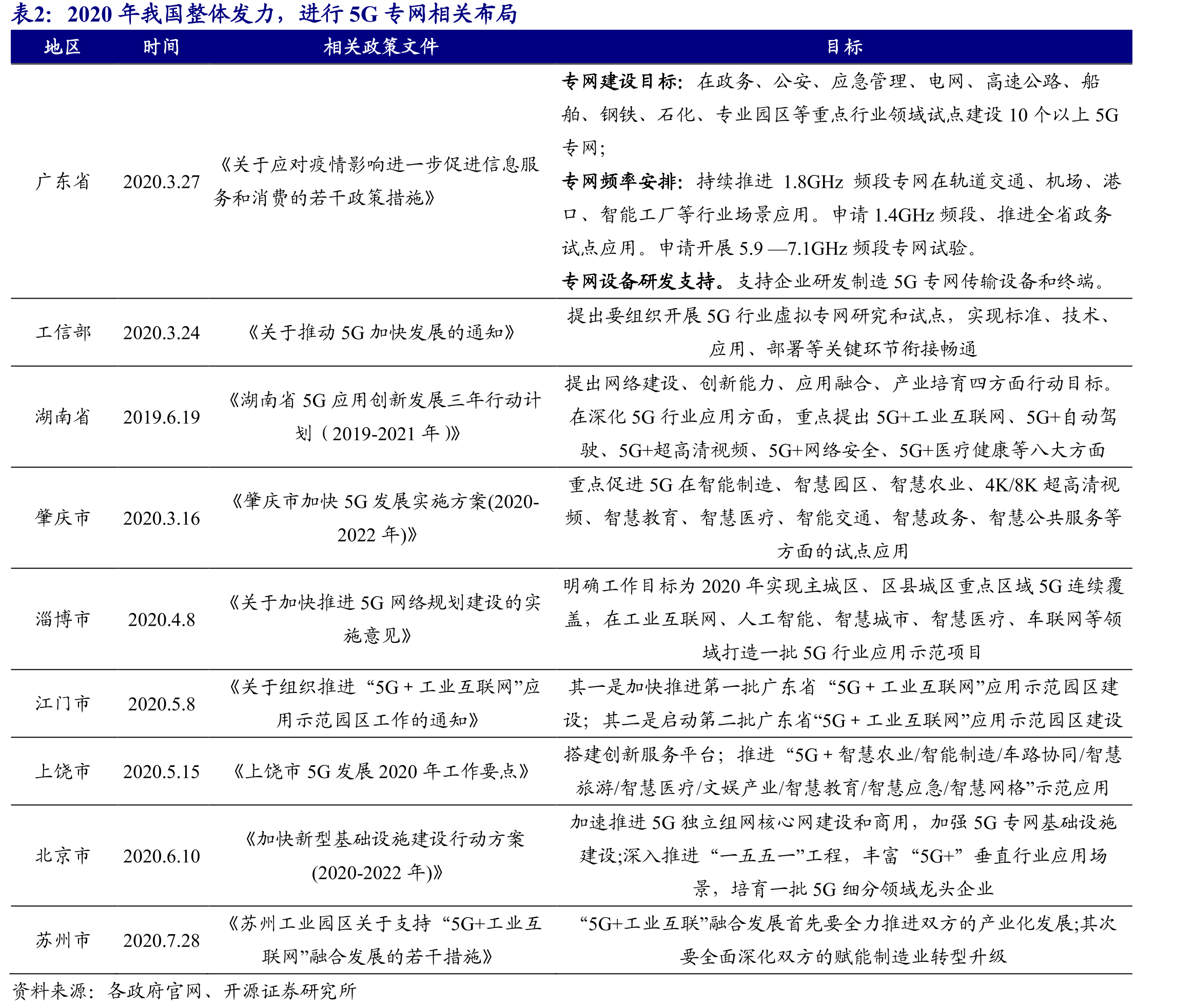 TETRA数字集群通信系统网络架构是我国主流_第5页