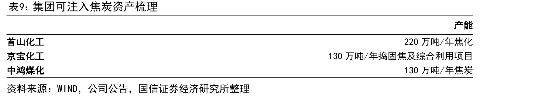 截至2025年底公司股权结构图_第3页