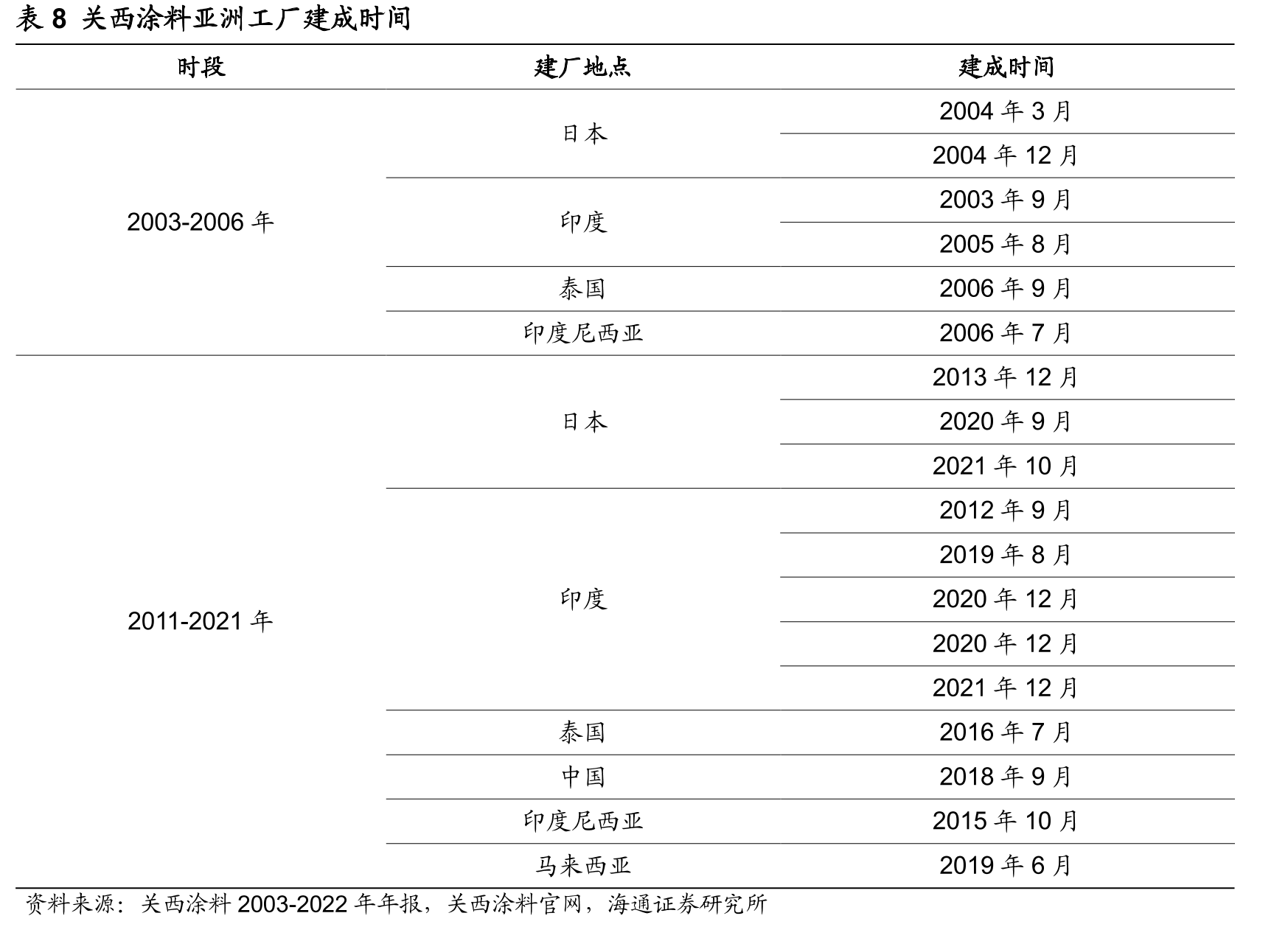 图19江苏宏泰、松井股份2017-2022净利情况对比（亿元）_第3页