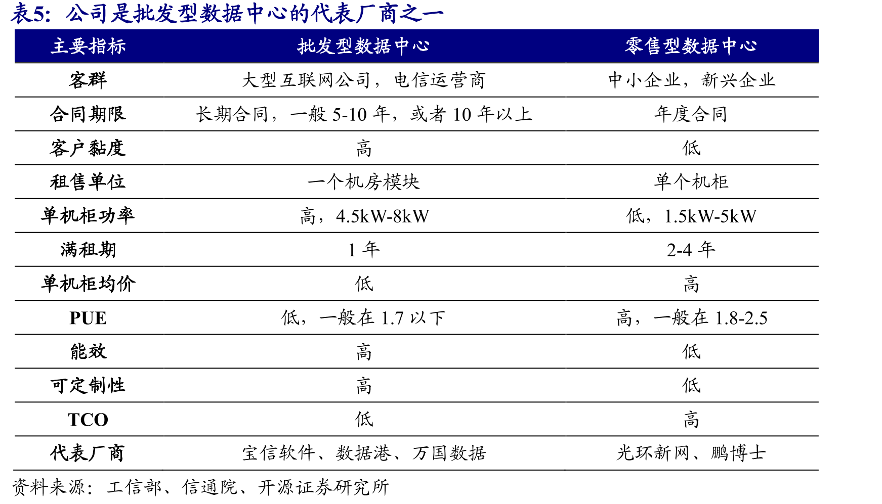 数据港以国资委为背景，控股较集中_第4页