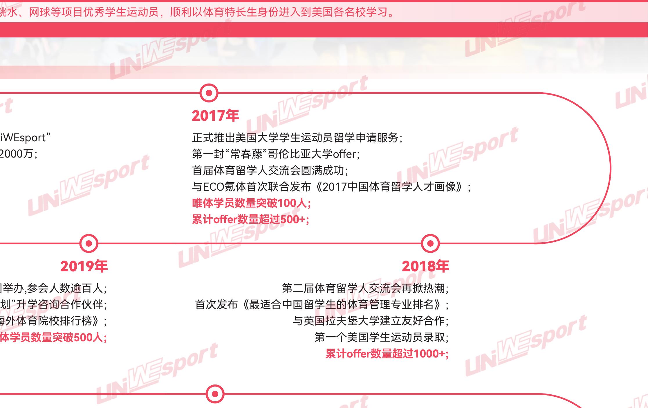体育留学国家选择变化(单位：%)_第3页