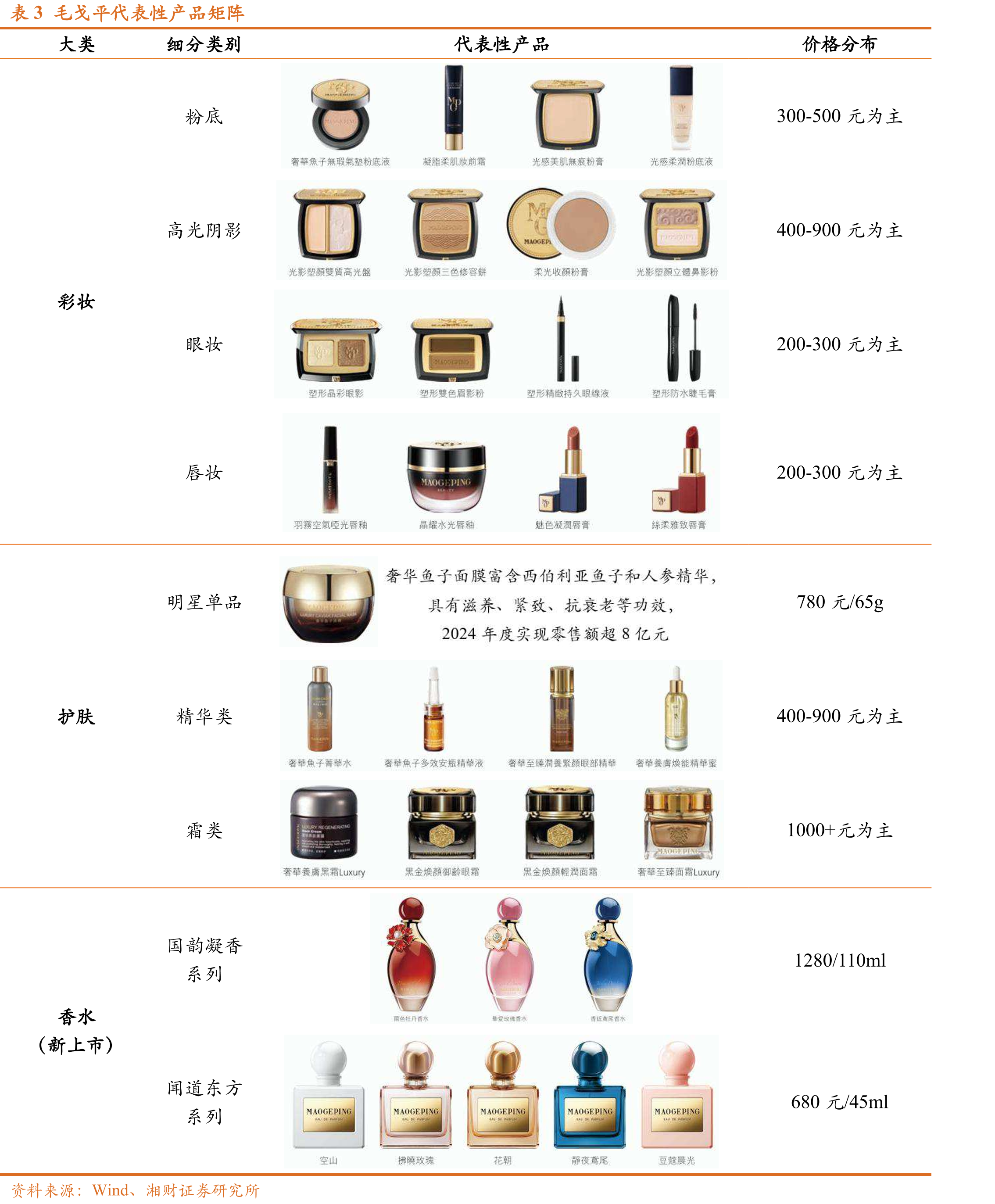 图2担任2008年北京奥运会开幕式化妆师_第4页