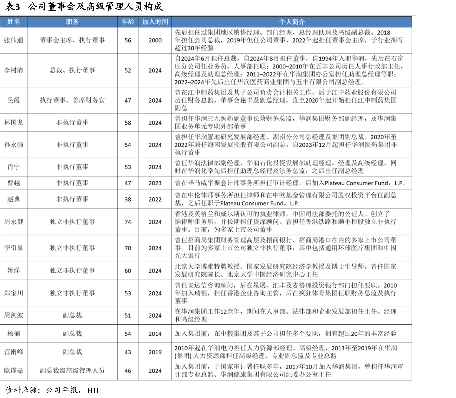 图382021–2023年全年度与2023/2024年1–4月包装饮用水_第2页