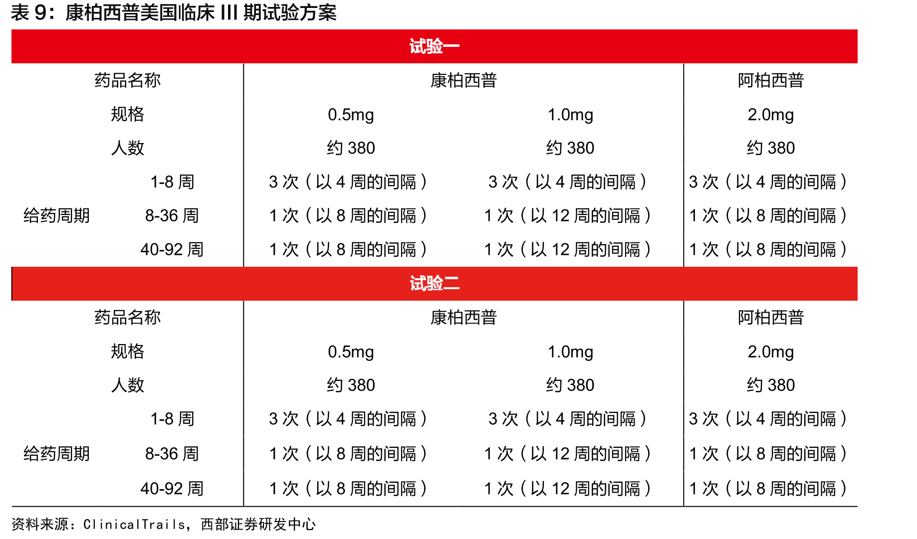 莫沙必利样本医院竞争格局较好_第2页