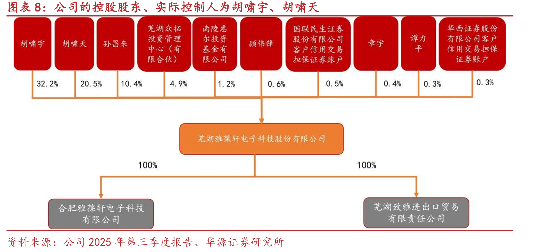 2023年我国EMS产业市场规模达到19687亿元，同比增长4.9%_第3页