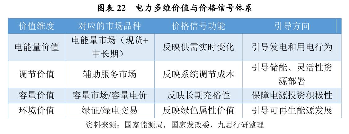 十五五能源规划核心指标：能源生产能力与电力装机目标明确_第5页