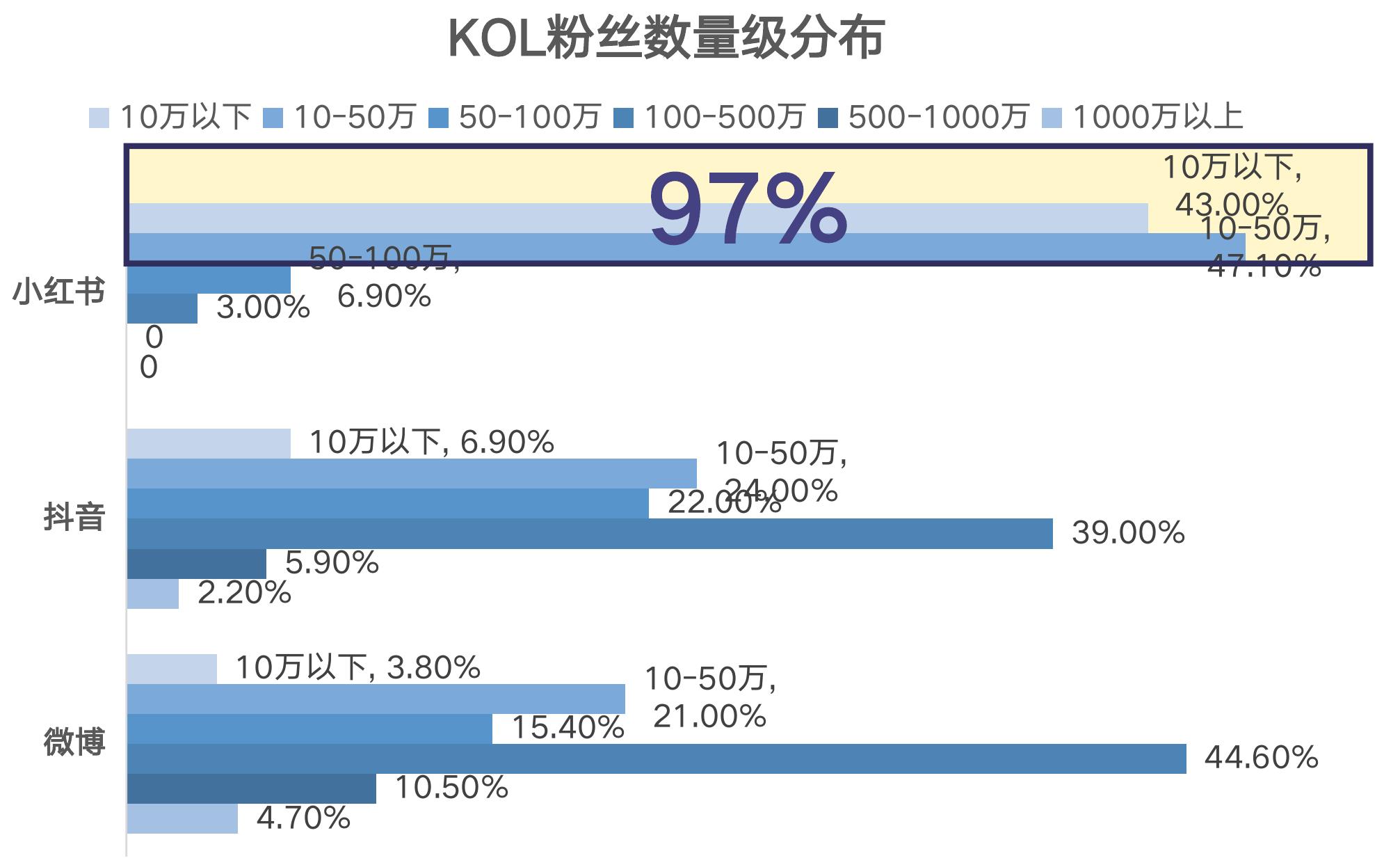 网络购物用户规模达_第3页