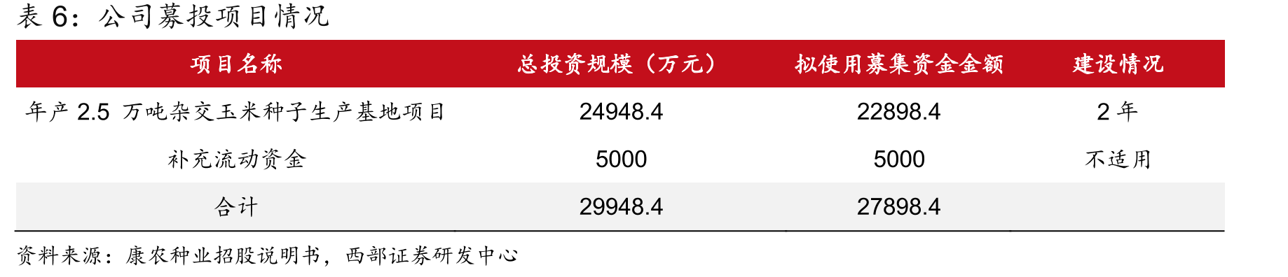 2013-2021年杂交玉米种子市场零售价_第4页