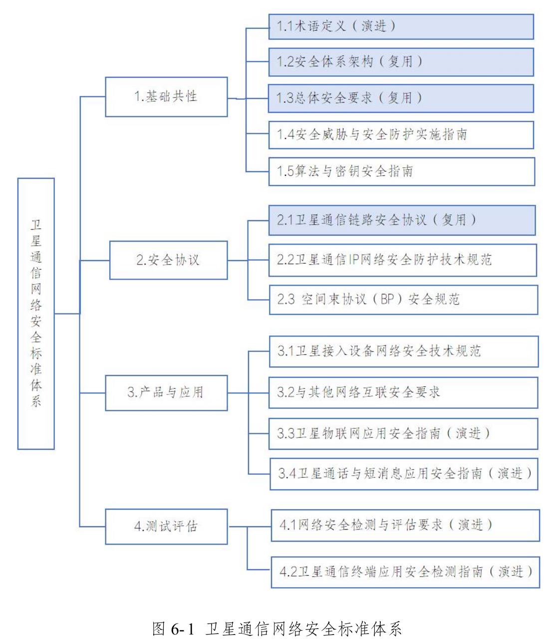 宽带全球卫星通信_第2页