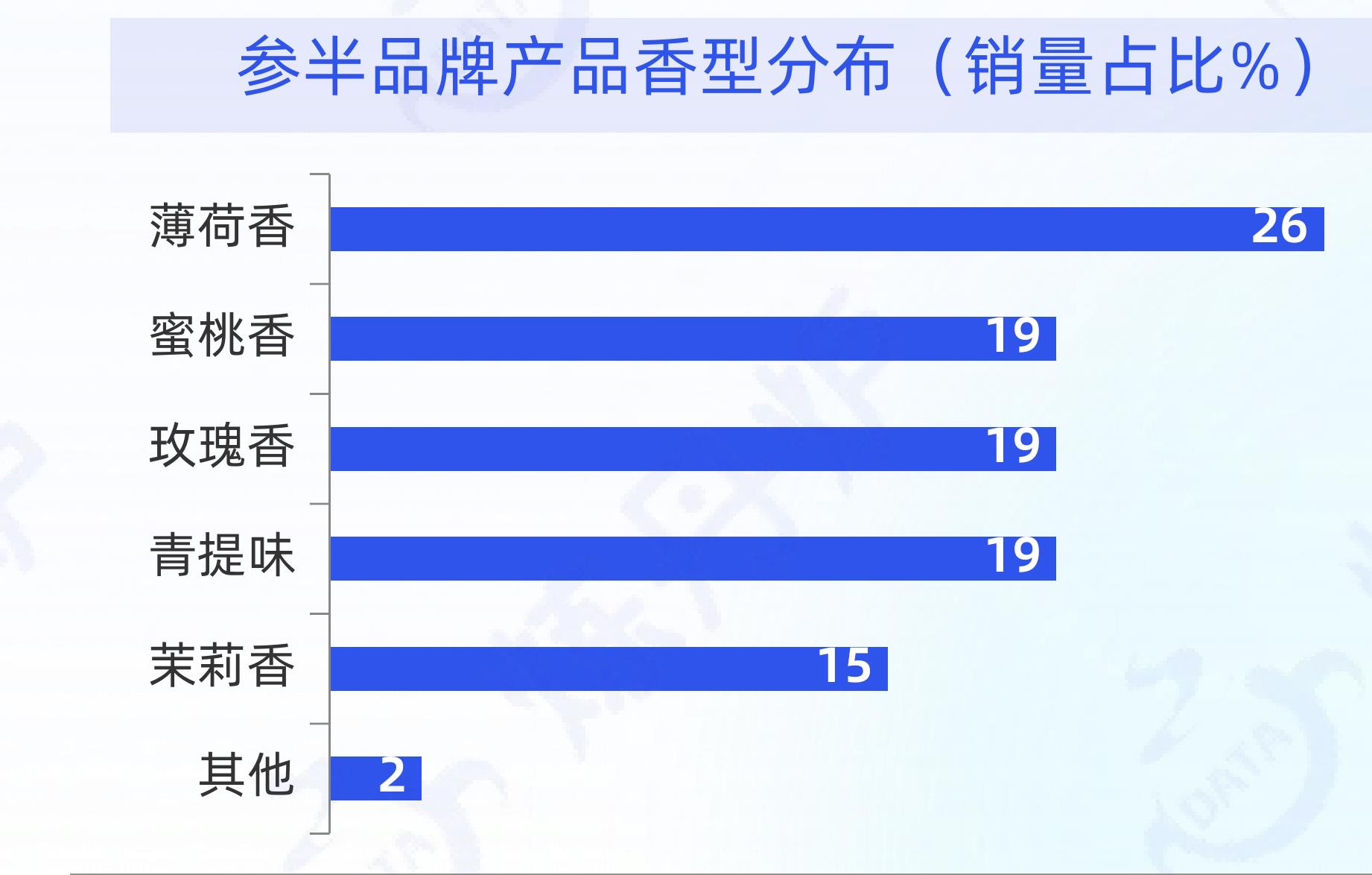 2026年3月卡诗品牌适用发质销量分布_第2页