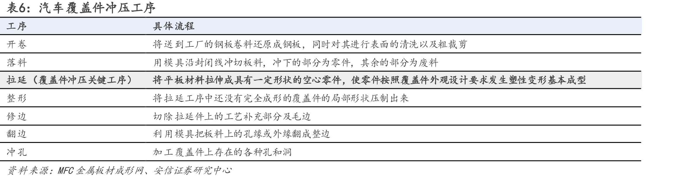 图10.汽车模具及冲压模具细分市场空间（亿元）_第4页