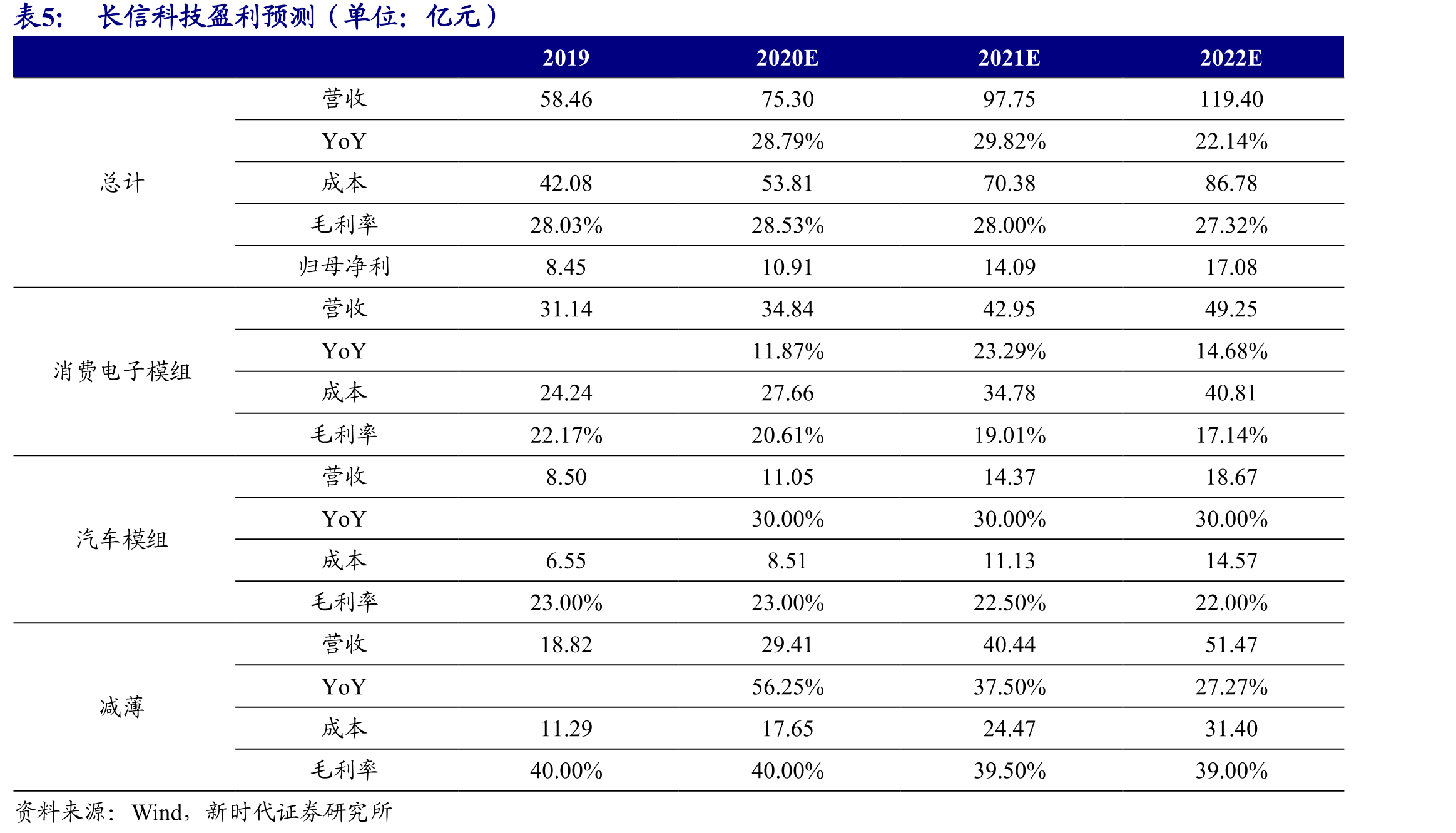 业务结算模式改变使利润率真实性逐渐改善_第3页