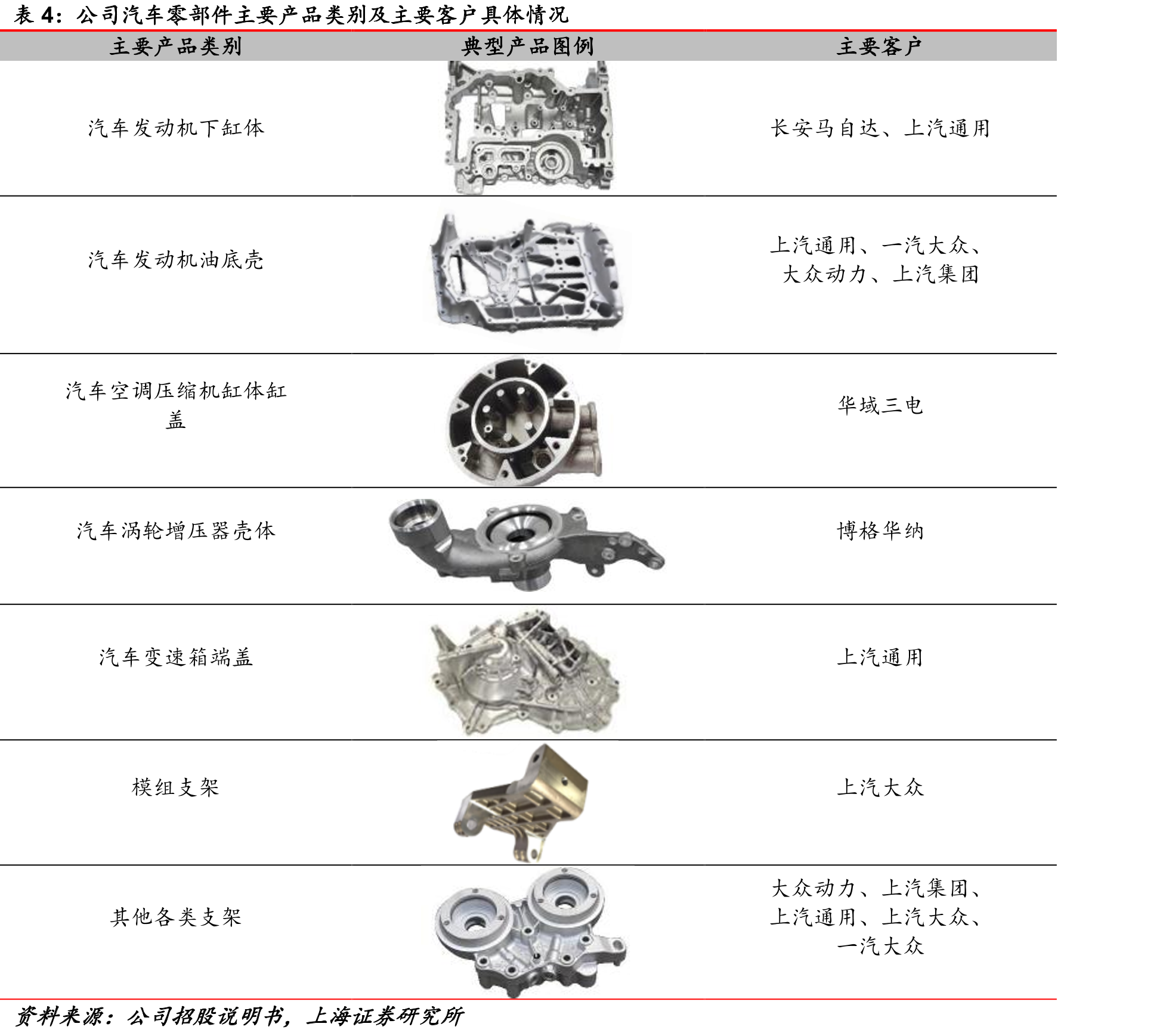 我国节能与新能源汽车技术重点发展方向_第4页