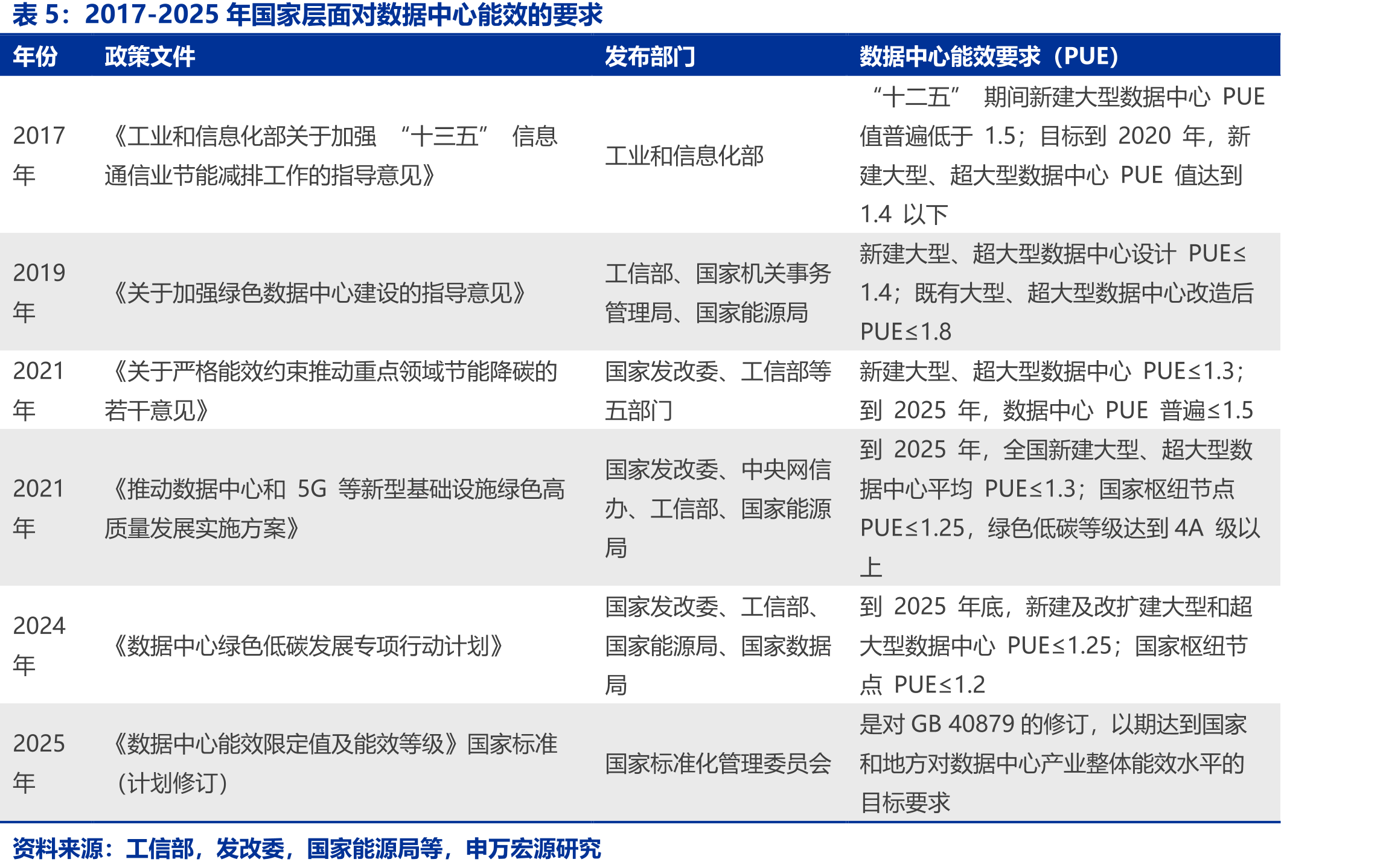2020-2025E中国空分市场规模（亿元）及增速（%）_第5页