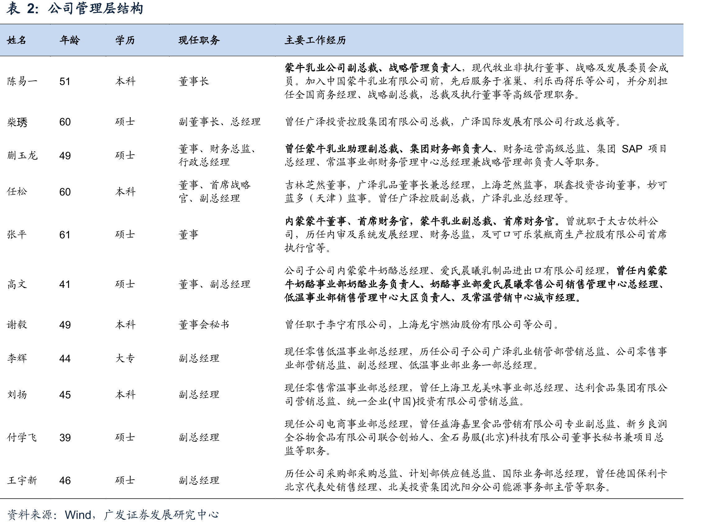 妙可蓝多存货周转天数（天）_第5页