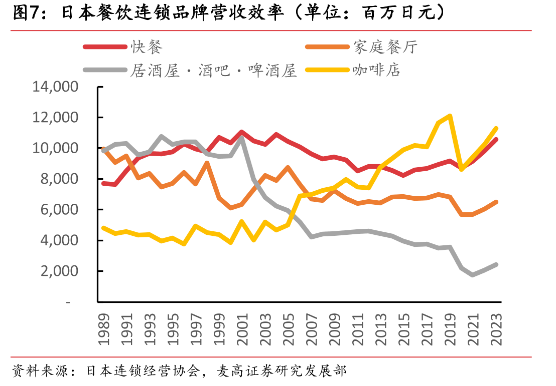 千味央厨营收结构（%）_第4页