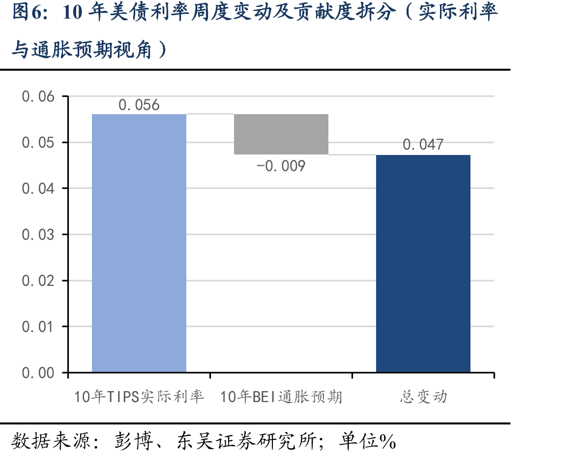 纽约联储Nowcasting模型对最近五个季度美国GDP实时预测值vs实际值_第5页