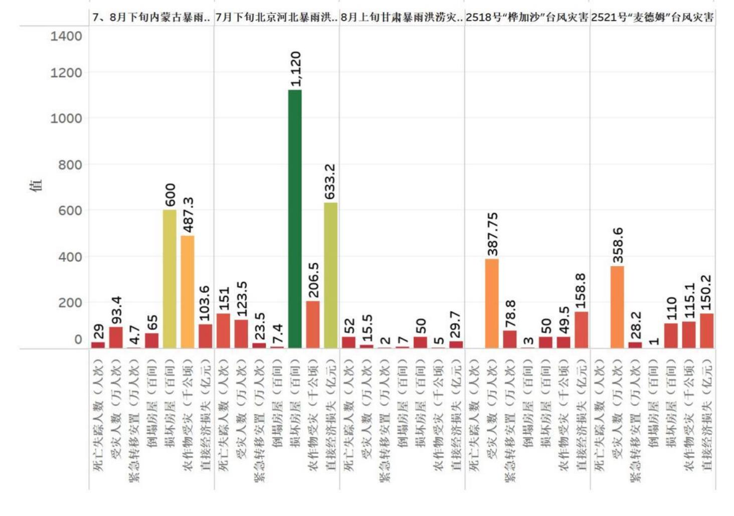 图27中国红十字基金会援助积石山县中西医结合医院的“度小满博爱楼”工投入使用_第5页