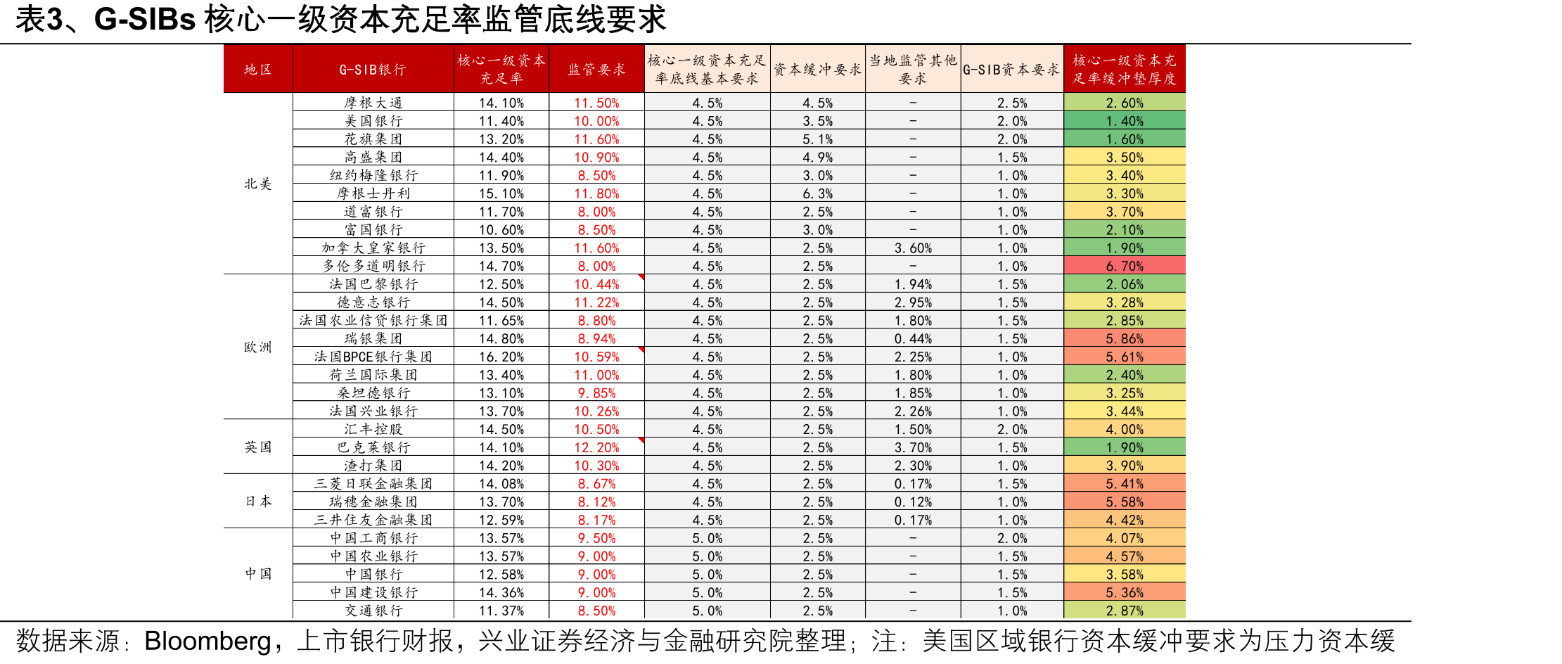 图14、全球系统性重要银行AT1资本补充工具到期收益率（截至2026年2月1日）_第4页