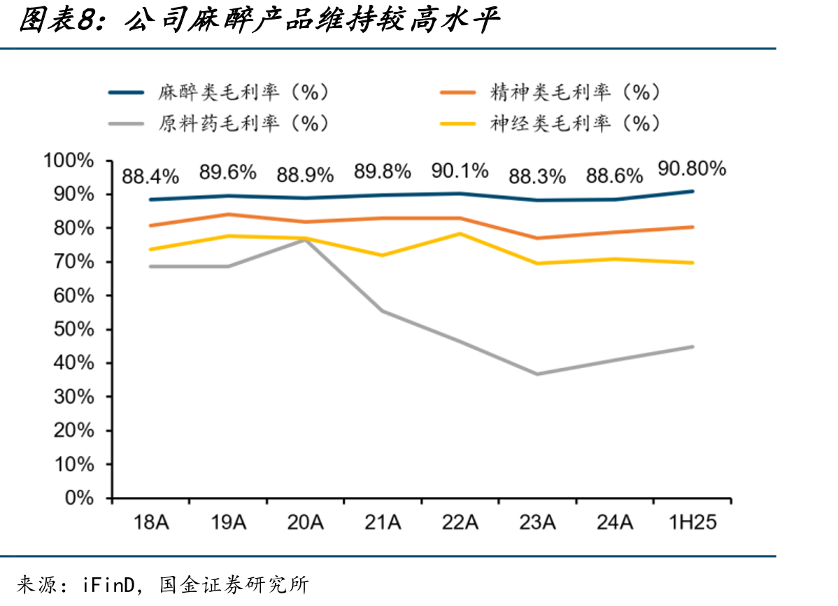 国内ICU资源扩容将带动该应用场景的麻醉需求放量_第3页
