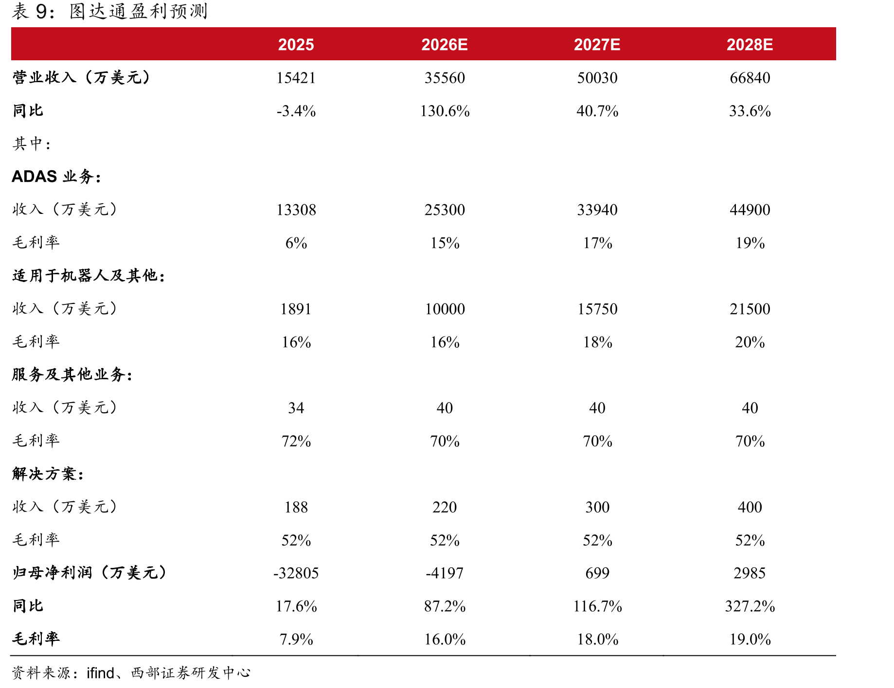 2024-2026年4月国内激光雷达厂商市占率_第2页