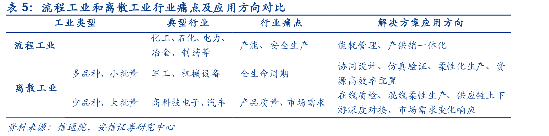 中国制造业核心竞争力发展情况_第2页