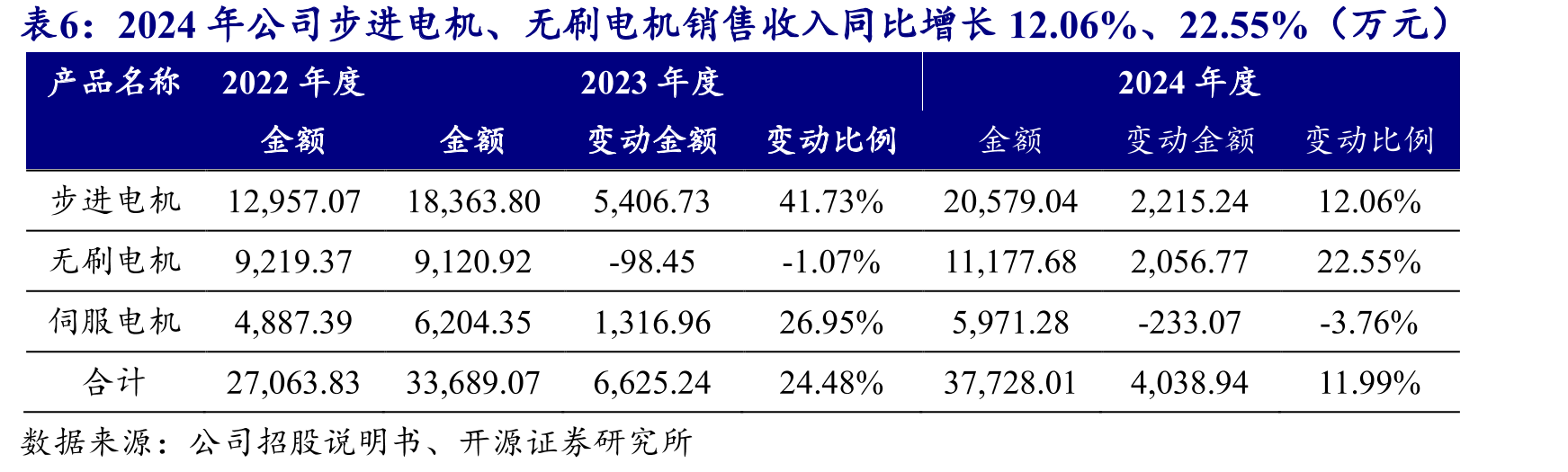 纺织机械设备具体包括化纤机械、纺纱机械等六大类_第3页